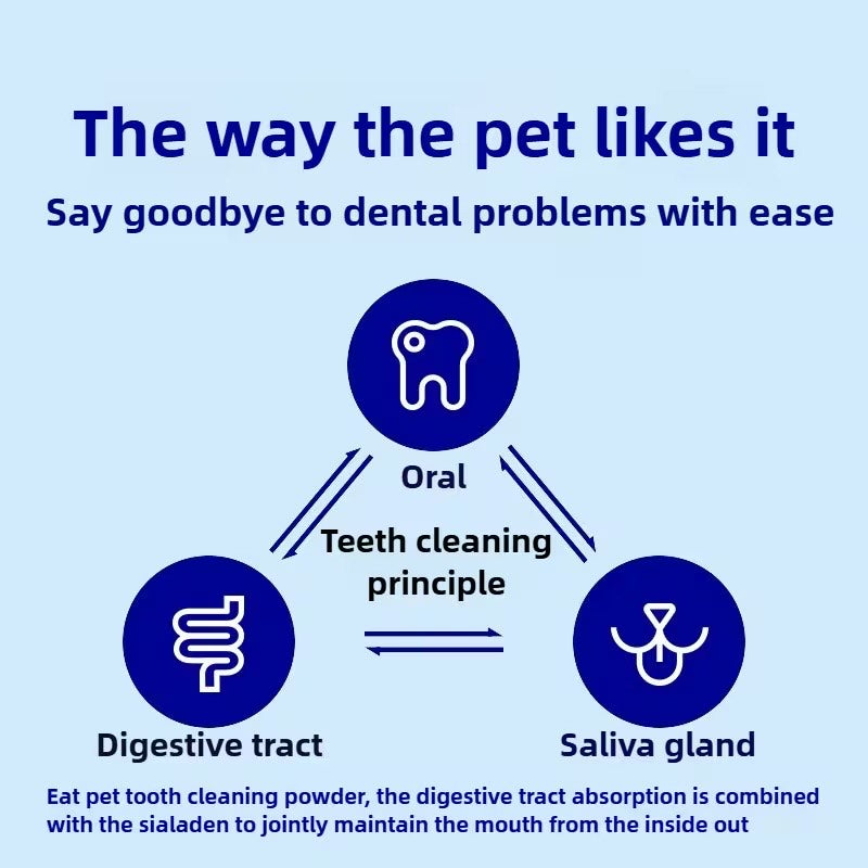 Pet Dental Cleaning Powder